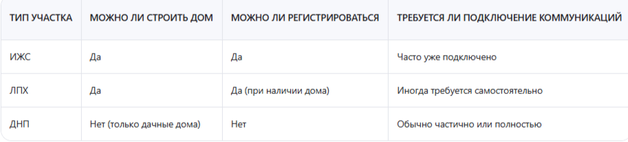 Как получить земельный участок в Крыму бесплатно под строительство дома