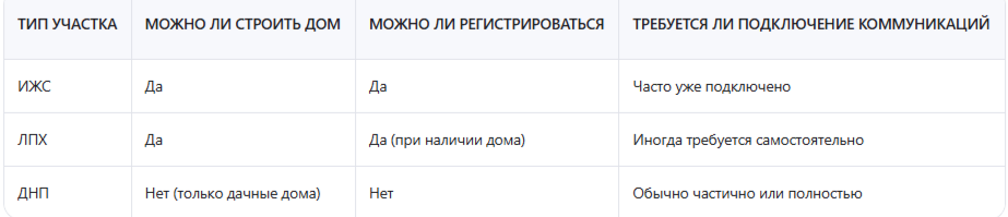 Кто имеет право на получение земельного участка бесплатно в Крыму