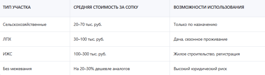 Почему в Крыму дешевые земельные участки