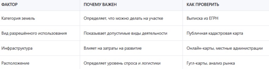 Восточный гектар как заработать на земле без вложений