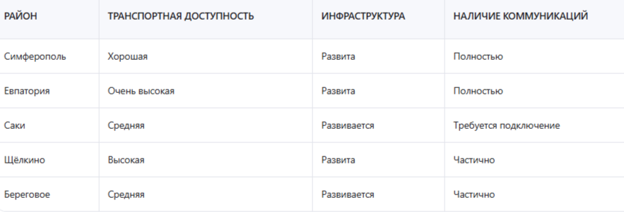 Как получить земельный участок в Крыму бесплатно под строительство дома