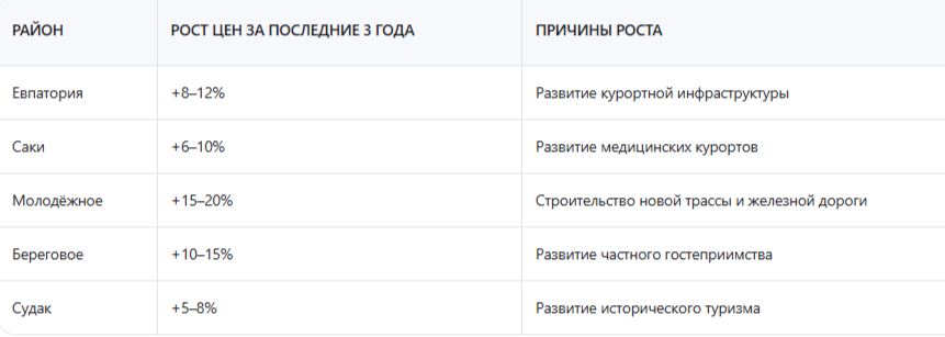 Почему в Крыму дешевые земельные участки