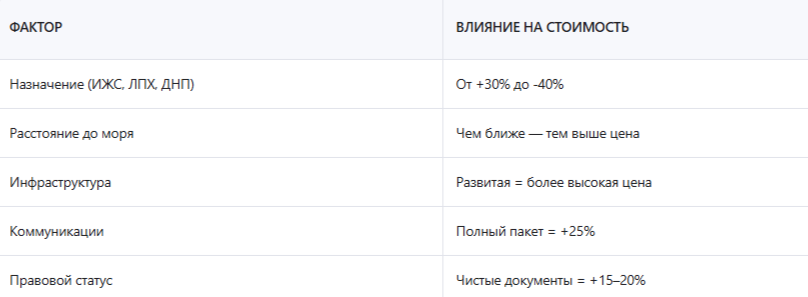 Почему в Крыму дешевые земельные участки