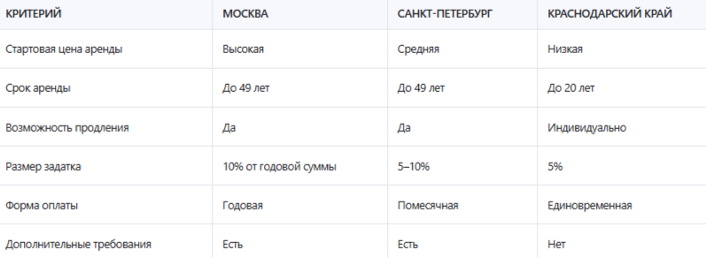 Как выиграть торги на аукционе по аренде земли: хитрости и стратегии