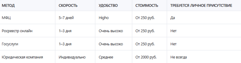 Кадастровый паспорт на земельный участок где получить в Московской области