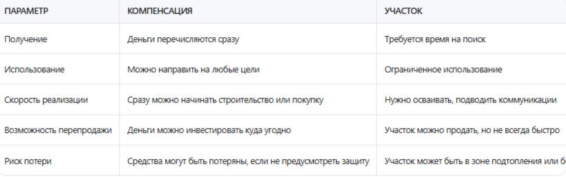 Как получить компенсацию за земельный участок многодетным семьям в Москве в 2024 году