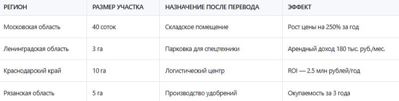 Почему инвесторы скупают сельхозучастки с торгов — и не рассказывают об этом