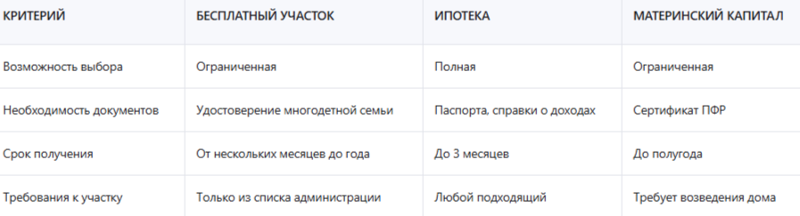 Земельный участок многодетным семьям в Москве куда обращаться