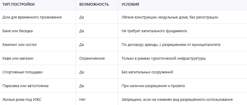 Зона рекреации земельного участка: что можно строить