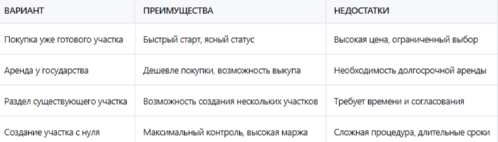 Бизнес на образовании новых участков земли