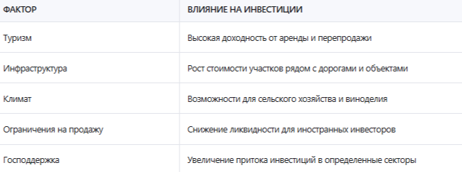 Участки в Крыму инвестиции