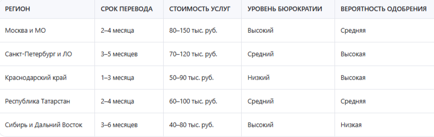 Если землю ИЖС перевести в коммерцию: какое преимущество?