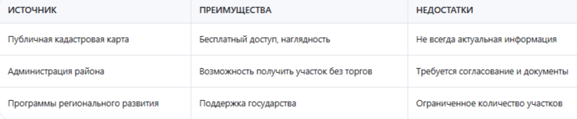 Как получить землю под пасеку без торгов
