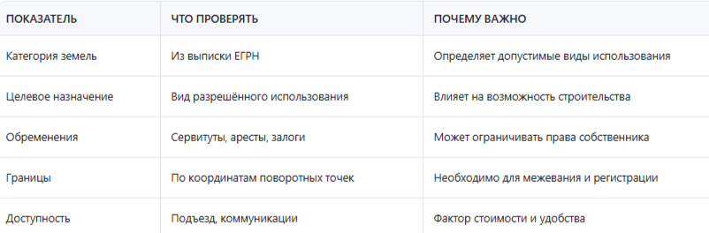 Как выиграть торги на землю