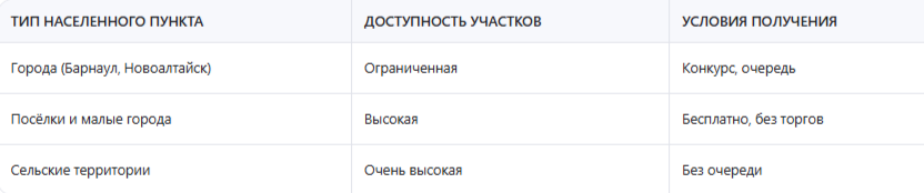 Как получить земельный участок многодетной семье в Алтайском крае