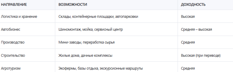 Почему инвесторы скупают сельхозучастки с торгов — и не рассказывают об этом