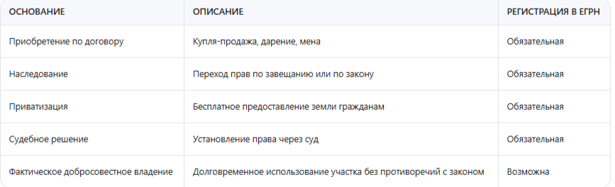 На основании чего может принадлежать земельный участок