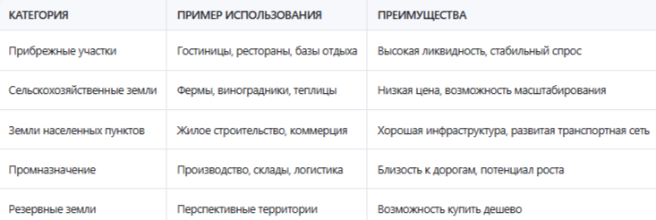 Участки в Крыму инвестиции