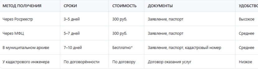 Где хранится землеустроительное дело на земельный участок