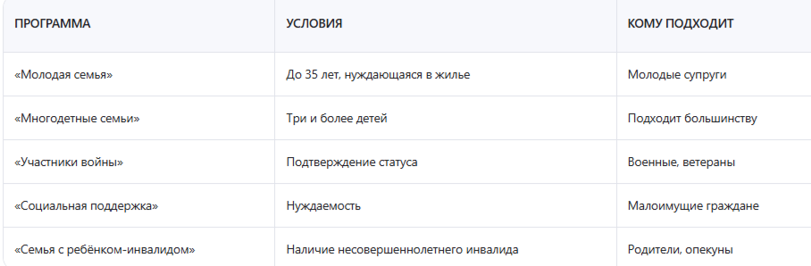 Кто имеет право на получение земельного участка бесплатно в Крыму