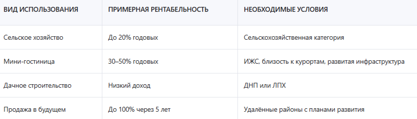 Почему в Крыму дешевые земельные участки