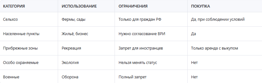 Есть ли проблемы при покупке земли в Крыму?