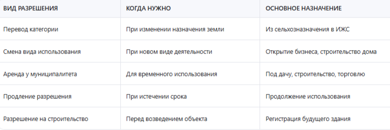 Как получить разрешение на земельный участок