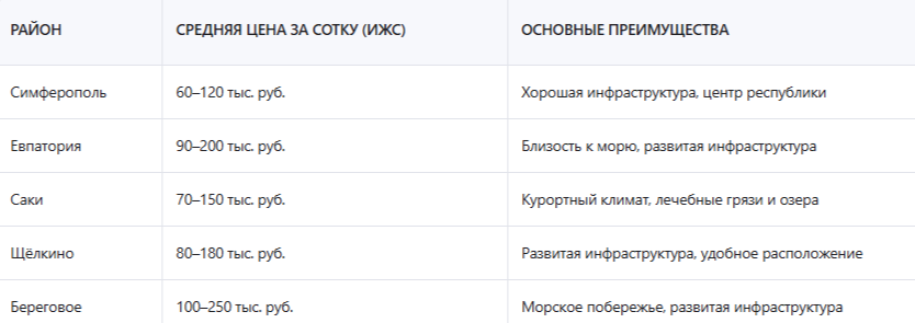 Кто имеет право на получение земельного участка бесплатно в Крыму
